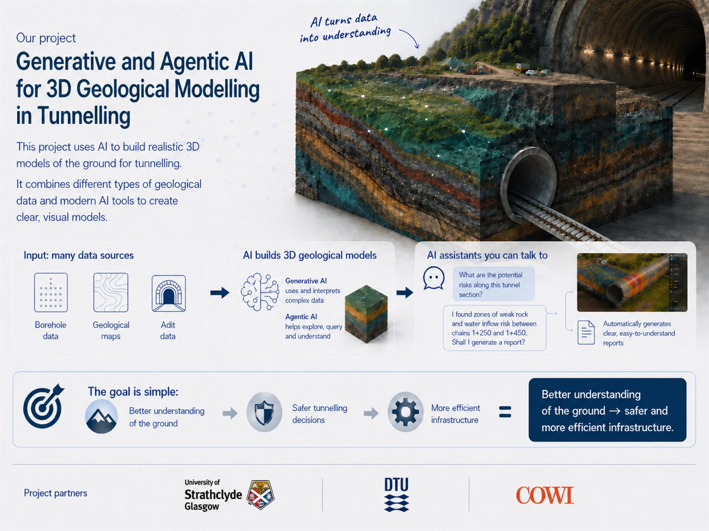Generative and agentic AI for 3D geological modelling in tunnelling